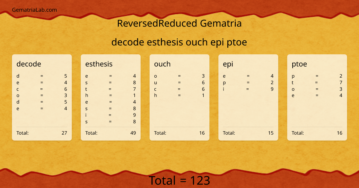 decode esthesis ouch epi ptoe in reversedReduced Gematria